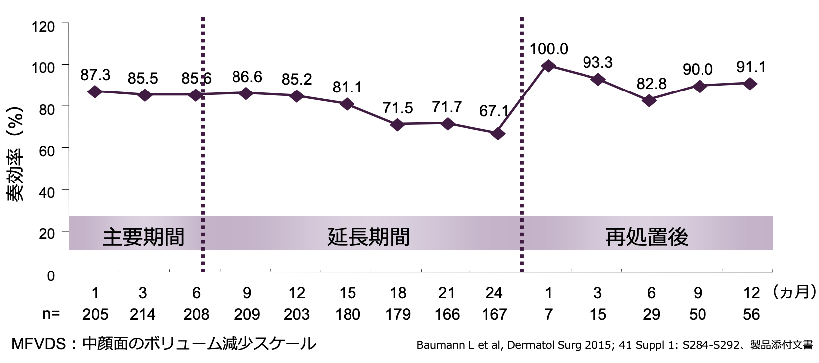 臨床試験結果